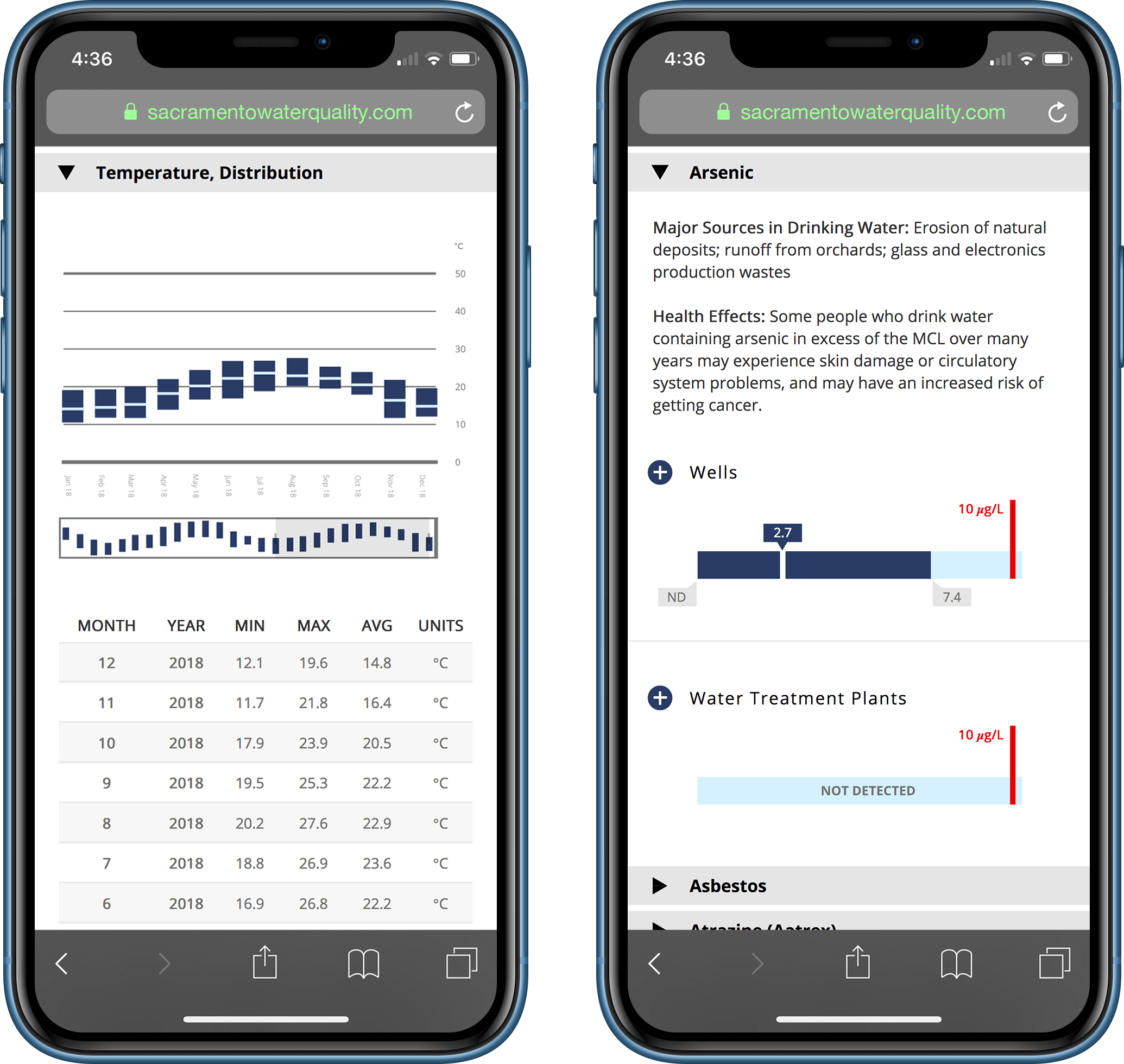 Sacramento Water Quality website on a mobile device