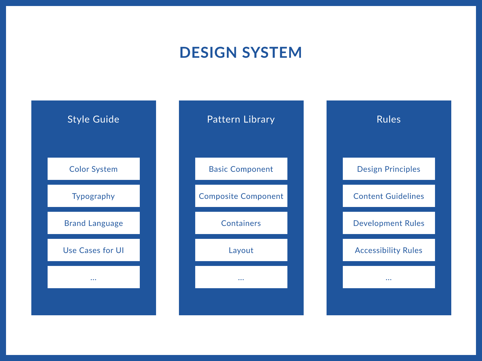 most different systems design case study