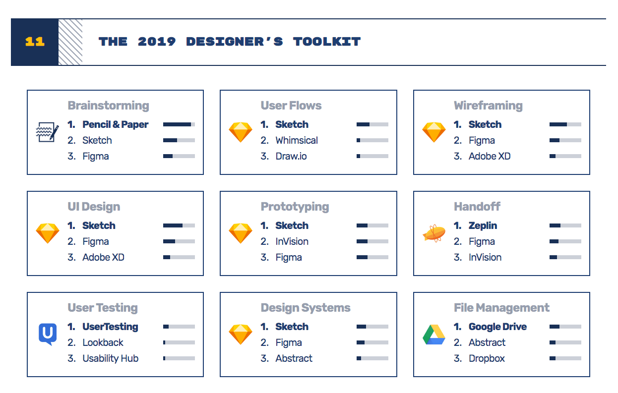 Prototyping in Sketch is officially available now and here is my review! 🎉  | by Pizza Yap🍕 | Minitheory Design | Medium