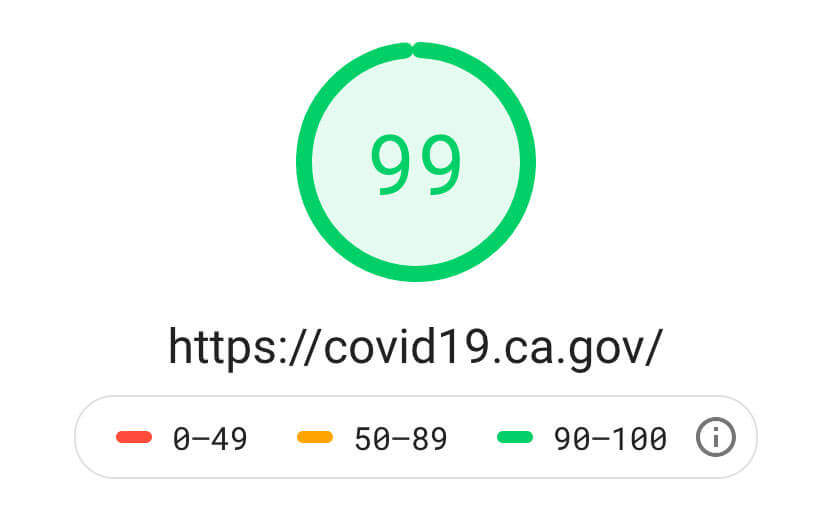 Government Websites Best Practices: Performance