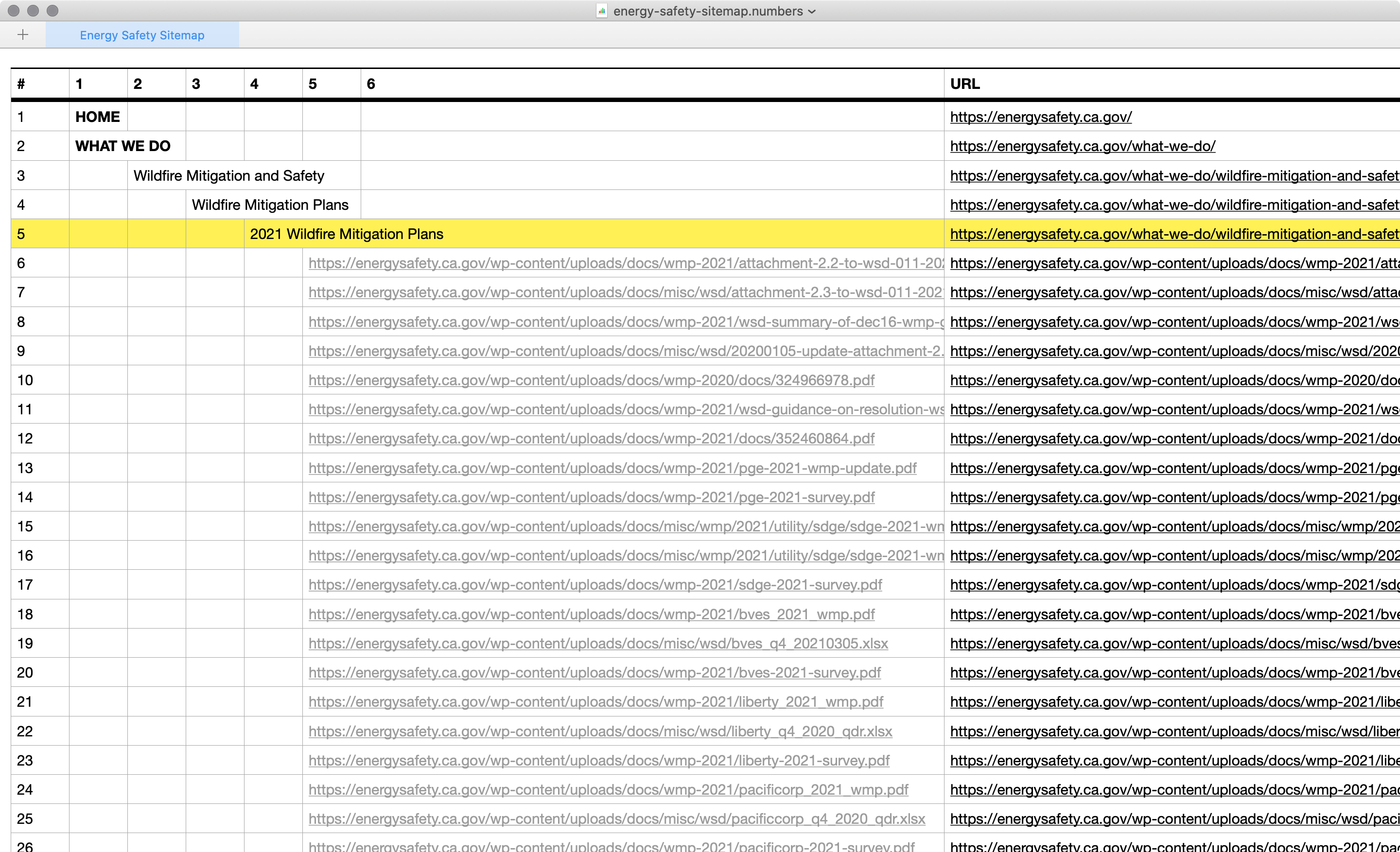 Content migration spreadsheet