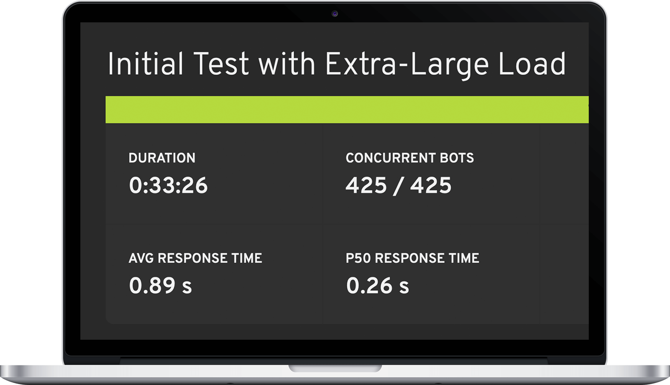 Speed performance results graph on a laptop demonstrating 0.84 seconds average page response time.